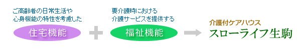 住宅機能と福祉機能を兼ね備えた、介護付ケアハウス