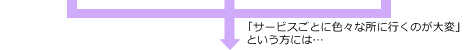 「サービスごとに色々な所に行くのが大変」という方には…