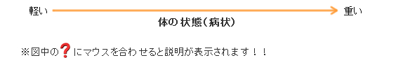 費用イメージ（体の状態）