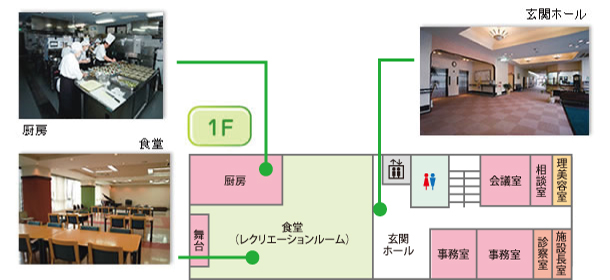 スローライフ八尾1階